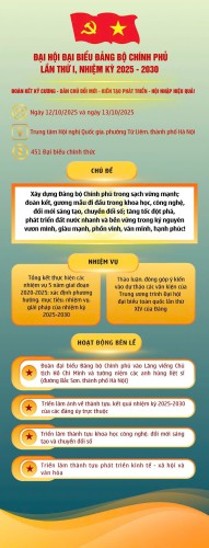 ĐẠI HỘI ĐẠI BIỂU ĐẢNG BỘ CHÍNH PHỦ LẦN THỨ I, NHIỆM KỲ 2025-2030