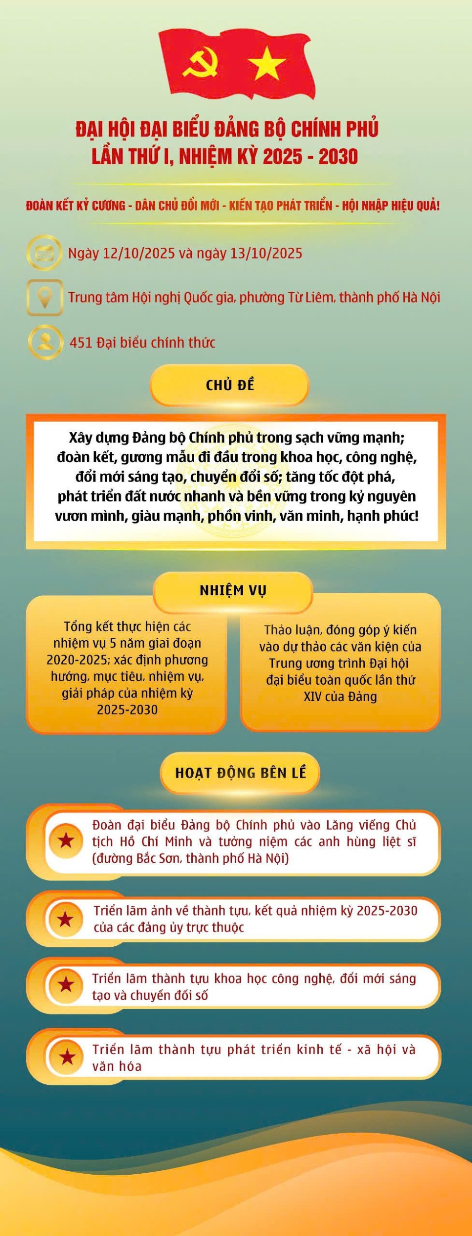 12 10 2025 Đại Hội Đảng